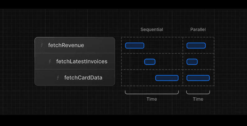 optimizing-network-requests.png