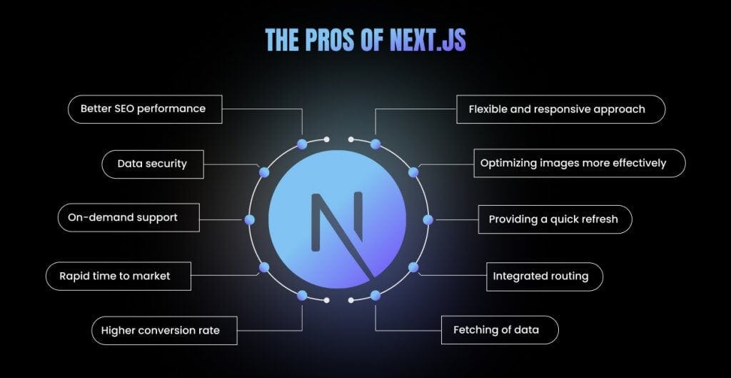 the-pros-of-nextjs.jpg